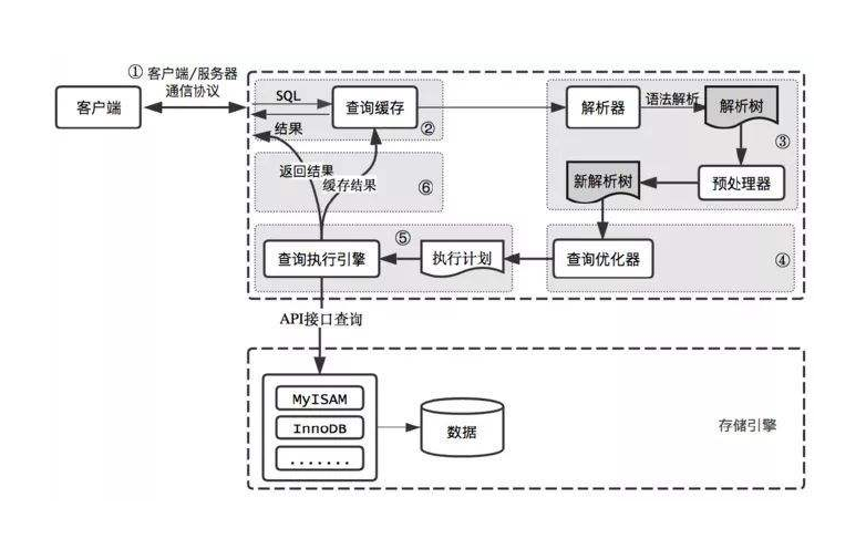 查询执行路径